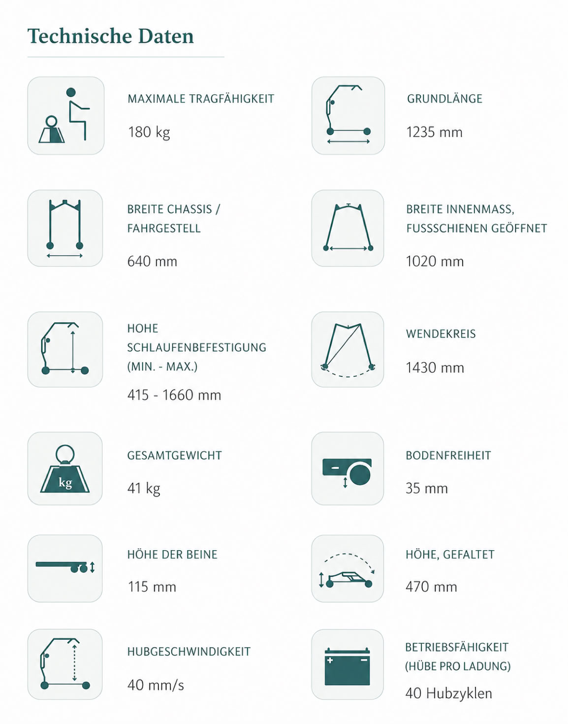 Eine Tabelle mit technischen Daten und Symbolen, die Informationen wie maximale Tragfähigkeit, Breite, Höhe, Gewicht, Bodenfreiheit und Radgröße enthält.