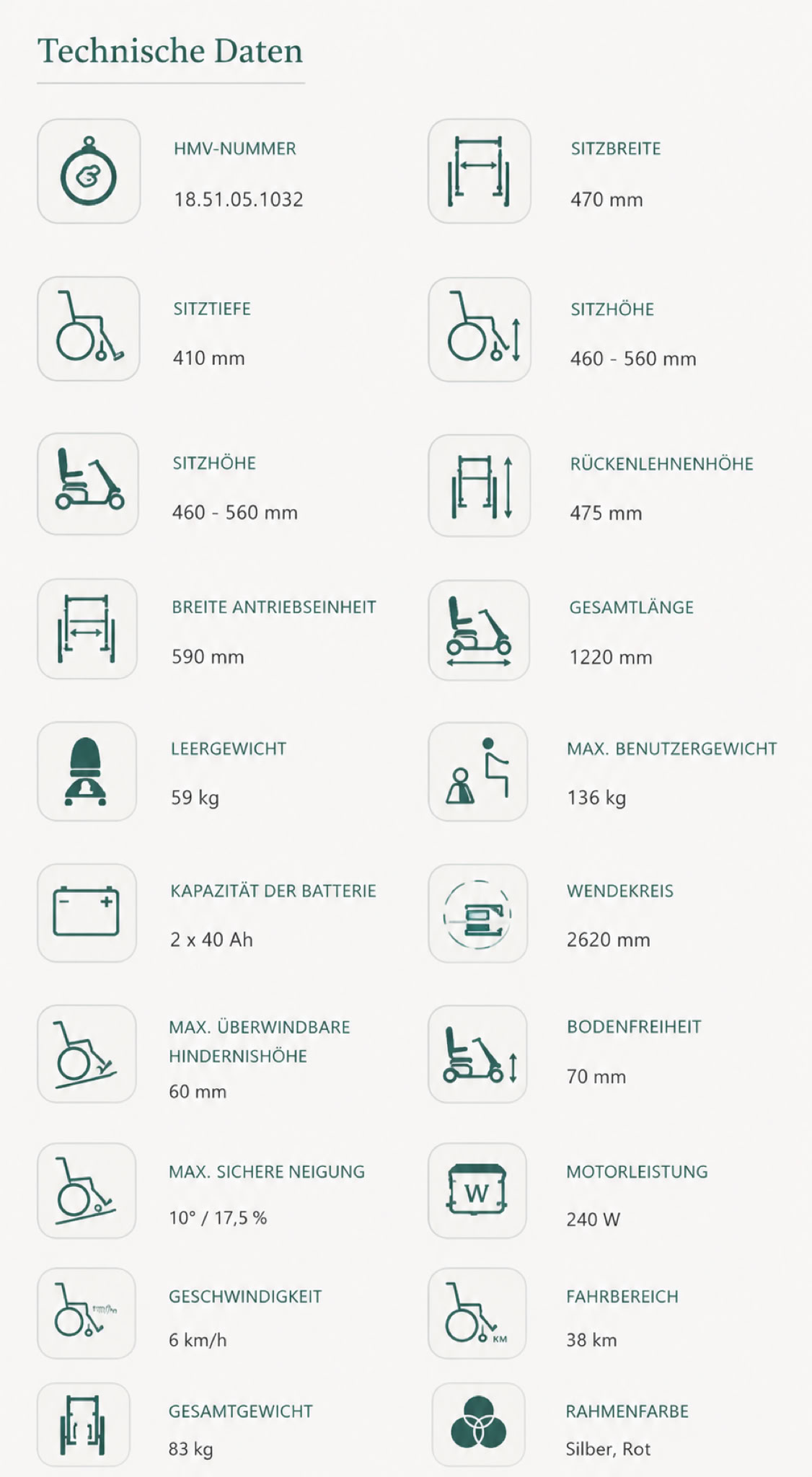 Liste von technischen Daten mit Symbolen und Maßen in zwei Spalten.